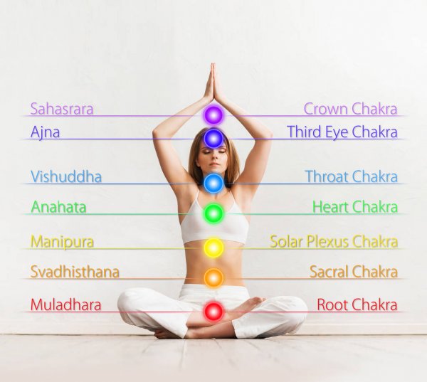 meditacion con chakras